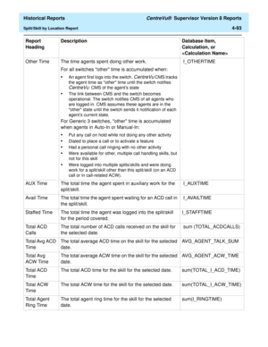 Page 401  Historical Reports CentreVu®  Supervisor Version 8 Reports
Split/Skill by Location Report4-93
Other Time The time agents spent doing other work.
For all switches other time is accumulated when:
•An agent first logs into the switch. CentreVu CMS tracks 
the agent time as other time until the switch notifies 
CentreVu  CMS of the agents state
•The link between CMS and the switch becomes 
operational. The switch notifies CMS of all agents who 
are logged in. CMS assumes these agents are in the 
other...