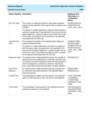 Page 407  Historical Reports CentreVu®  Supervisor Version 8 Reports
Split/Skill Summary Report4-99
Extn Out Calls The number of outbound extension calls made by agents 
logged into this split/skill. Direct agent ACW out calls are not 
included.
For agents in multiple splits/skills, outbound AUX extension 
calls are included here if this split/skill is the first one that the 
agent logged into, unless the agent has an ACD call on hold. 
In this case, the outbound call is recorded for the split/skill 
associated...