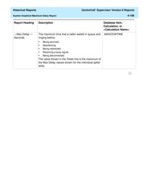 Page 414  Historical Reports CentreVu®  Supervisor Version 8 Reports
System Graphical Maximum Delay Report4-106
—Max Delay — 
SecondsThe maximum time that a caller waited in queue and 
ringing before:
•Being serviced
•Abandoning
•Being redirected
•Receiving a busy signal
•Being disconnected.
The value shown in the Totals line is the maximum of 
the Max Delay values shown for the individual splits/
skills. MAXOCWTIME Report Heading Description Database Item, 
Calculation, or 
 