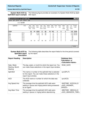 Page 418  Historical Reports CentreVu®  Supervisor Version 8 Reports
System Multi-ACD by Split/Skill Report4-110
System Multi-ACD by
Split/Skill report exampleThe following figure provides an example of a System Multi-ACD by Split/
Skill report. 
System Multi-ACD by
Split/Skill report
descriptionThe following table describes the report fields for the time period covered 
by the report.
Report Heading Description Database Item, 
Calculation, or 

Date, Week 
Starting, Month 
StartingThe day, week, or month for...