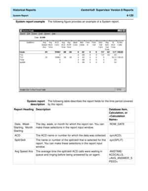 Page 428  Historical Reports CentreVu®  Supervisor Version 8 Reports
System Report4-120
System report exampleThe following figure provides an example of a System report.  
System report
descriptionThe following table describes the report fields for the time period covered 
by the report.
Report Heading Description Database Item, 
Calculation, or 

 Date,  Week 
Starting,  Month 
StartingThe day, week, or month for which the report ran. You can 
make these selections in the report input window. ROW_DATE 
 ACD The...