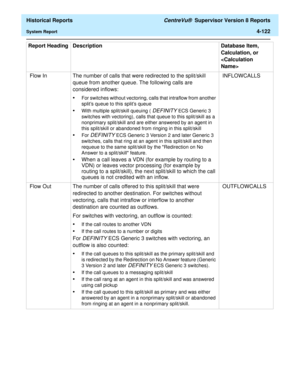 Page 430  Historical Reports CentreVu®  Supervisor Version 8 Reports
System Report4-122
 Flow In The number of calls that were redirected to the split/skill 
queue from another queue. The following calls are 
considered inflows:
•For switches without vectoring, calls that intraflow from another 
splits queue to this splits queue
•With multiple split/skill queuing ( DEFINITY ECS Generic 3 
switches with vectoring), calls that queue to this split/skill as a 
nonprimary split/skill and are either answered by an...