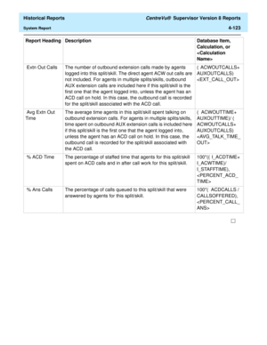Page 431  Historical Reports CentreVu®  Supervisor Version 8 Reports
System Report4-123
 Extn Out Calls The number of outbound extension calls made by agents 
logged into this split/skill. The direct agent ACW out calls are 
not included. For agents in multiple splits/skills, outbound 
AUX extension calls are included here if this split/skill is the 
first one that the agent logged into, unless the agent has an 
ACD call on hold. In this case, the outbound call is recorded 
for the split/skill associated with...
