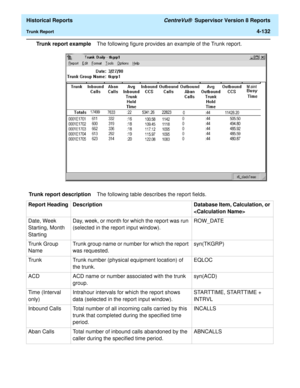 Page 440  Historical Reports CentreVu®  Supervisor Version 8 Reports
Trunk Report4-132
Trunk report exampleThe following figure provides an example of the Trunk report.  
Trunk report descriptionThe following table describes the report fields.
Report Heading Description Database Item, Calculation, or 

Date, Week 
Starting, Month 
StartingDay, week, or month for which the report was run 
(selected in the report input window).ROW_DATE
Trunk Group 
NameTrunk group name or number for which the report 
was...