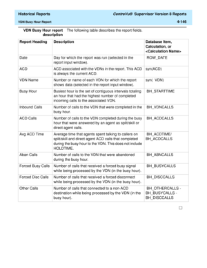 Page 454  Historical Reports CentreVu®  Supervisor Version 8 Reports
VDN Busy Hour Report4-146
VDN Busy Hour report
descriptionThe following table describes the report fields.
Report Heading Description Database Item, 
Calculation, or 

Date  Day for which the report was run (selected in the 
report input window). ROW_DATE 
ACD  ACD associated with the VDNs in the report. This ACD 
is always the current ACD.syn(ACD)  
VDN Name Number or name of each VDN for which the report 
shows data (selected in the report...