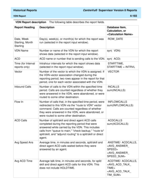 Page 473  Historical Reports CentreVu®  Supervisor Version 8 Reports
VDN Report4-165
VDN Report descriptionThe following table describes the report fields.
Report Heading Description Database Item, 
Calculation, or 

Date, Week 
Starting, Month 
StartingDay(s), week(s), or month(s) for which the report was 
run (selected in the report input window). ROW_DATE 
VDN Name Number or name of the VDN for which the report 
shows data (selected in the report input window).syn(  VDN)
ACD ACD name or number that is sending...