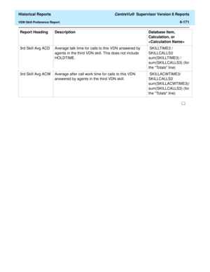 Page 479  Historical Reports CentreVu®  Supervisor Version 8 Reports
VDN Skill Preference Report4-171
3rd Skill Avg ACD Average talk time for calls to this VDN answered by 
agents in the third VDN skill. This does not include 
HOLDTIME. SKILLTIME3 / 
SKILLCALLS3 
sum(SKILLTIME3) / 
sum(SKILLCALLS3) (for 
the Totals line)
3rd Skill Avg ACW Average after call work time for calls to this VDN 
answered by agents in the third VDN skill. SKILLACWTIME3/
SKILLCALLS3 
sum(SKILLACWTIME3)/
sum(SKILLCALLS3) (for 
the Totals...