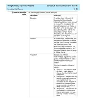 Page 80  Using CentreVu Supervisor Reports CentreVu®  Supervisor Version 8 Reports
Formatting Chart Reports2-38
3D Effects tab input
fieldsThe following parameters can be changed:
Parameter Function
Elevation A number from 0 through 90 
degrees that describes the 
relative height from which a chart 
is viewed. An elevation of 90 
looks directly down on the top of 
the chart, while an elevation of 0 
looks directly at the side of the 
chart. The example charts 
throughout this document use an 
elevation of 30...
