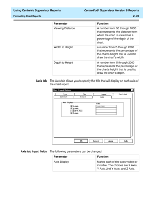 Page 81  Using CentreVu Supervisor Reports CentreVu®  Supervisor Version 8 Reports
Formatting Chart Reports2-39
Axis tabThe Axis tab allows you to specify the title that will display on each axis of 
the chart report.
Axis tab input fieldsThe following parameters can be changed:Viewing Distance A number from 50 through 1000 
that represents the distance from 
which the chart is viewed as a 
percentage of the depth of the 
chart. 
Width to Height a number from 5 through 2000 
that represents the percentage of...