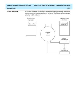 Page 147  Installing Software and Setting Up CMS CentreVu®  CMS R3V8 Software Installation and Setup
Setting Up CMS2-129
Public Network2In a public network, the default IP addressing can still be used unless the 
customer wants to set up a different scheme. The following figure shows 
a typical public network. 