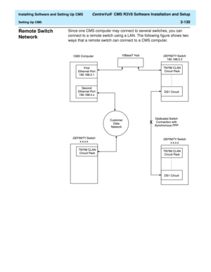 Page 148  Installing Software and Setting Up CMS CentreVu®  CMS R3V8 Software Installation and Setup
Setting Up CMS2-130
Remote Switch 
Network
2
Since one CMS computer may connect to several switches, you can 
connect to a remote switch using a LAN. The following figure shows two 
ways that a remote switch can connect to a CMS computer. 