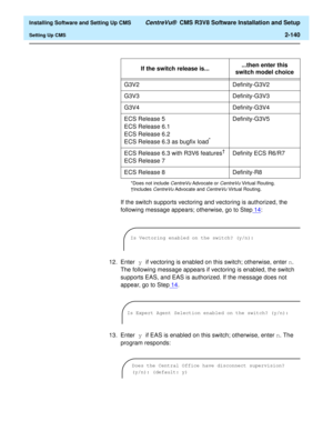 Page 158  Installing Software and Setting Up CMS CentreVu®  CMS R3V8 Software Installation and Setup
Setting Up CMS2-140
If the switch supports vectoring and vectoring is authorized, the 
following message appears; otherwise, go to Step14
:
12. Enter y if vectoring is enabled on this switch; otherwise, enter n. 
The following message appears if vectoring is enabled, the switch 
supports EAS, and EAS is authorized. If the message does not 
appear, go to Step14
.
13. Enter y if EAS is enabled on this switch;...