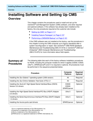 Page 19  Installing Software and Setting Up CMS CentreVu®  CMS R3V8 Software Installation and Setup
Overview2-1
Installing Software and Setting Up CMS2  
Overview2
This chapter contains the procedures used to install and set up the 
CentreVu® Call Management System (CMS) software, and other required 
and optional software. If the software has already been installed at the 
factory, the only procedures required at the customer site include: 
l“Setting Up CMS” on Page 2-117
l“Installing Feature Packages” on Page...