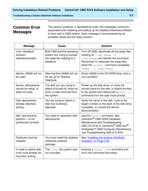 Page 239  Solving Installation-Related Problems CentreVu®  CMS R3V8 Software Installation and Setup
Troubleshooting a Solstice DiskSuite Software Installation5-7
Common Error 
Messages
5
This section presents, in alphabetical order, the messages commonly 
associated with installing and setting up the 
Solstice DiskSuite software 
to work with a CMS system. Each message is accompanied by its 
probable cause and the likely solution.
Message Cause Solution
/cms: Deadlock 
situation 
detected/avoidedBoth CMS and the...
