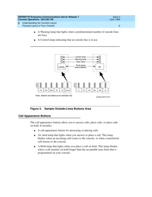 Page 14DEFINITY® Enterprise Communications Server Release 7
Console Operations  555-230-700  Issue 4
June 1999
Understanding the Console Layout 
8 Physical Layout of Your Console 
2
nA Warning lamp that lights when a predetermined number of outside lines 
are busy
nA Control lamp indicating that an outside line is in use
Figure 3. Sample Outside-Lines Buttons Area
Call Appearance Buttons
The call appearance buttons allow you to answer calls, place calls, or place calls 
on hold. It includes:
nA call appearance...