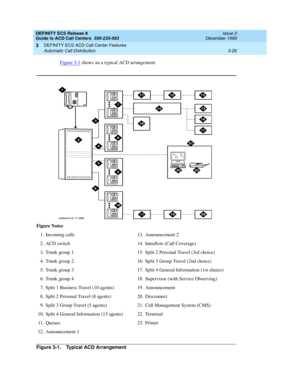 Page 110DEFINITY ECS Release 8
Guide to ACD Call Centers  555-233-503  Issue 2
December 1999
DEFINITY ECS ACD Call Center Features 
3-26 Automatic Call Distribution 
3
Figure 3-1 shows an a typical ACD arrangement.
Figure 3-1. Typical ACD ArrangementFigure Notes
1. Incoming calls
2. ACD switch
3. Trunk group 1
4. Trunk group 2
5. Trunk group 3
6. Trunk group 4
7. Split 1 Business Travel (10 agents)
8. Split 2 Personal Travel (8 agents)
9. Split 3 Group Travel (5 agents)
10. Split 4 General Information (15...