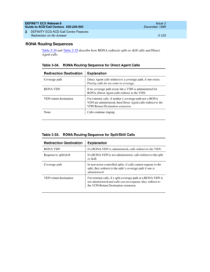 Page 207DEFINITY ECS Release 8
Guide to ACD Call Centers  555-233-503  Issue 2
December 1999
DEFINITY ECS ACD Call Center Features 
3-123 Redirection on No Answer 
3
RONA Routing Sequences
Table 3-34 and Table 3-35 describe how RONA redirects split or skill calls and Direct 
Agent calls.
Table 3-34. RONA Routing Sequence for Direct Agent Calls
Redirection Destination Explanation
Coverage path Direct Agent calls redirect to a coverage path, if one exists. 
Priority calls do not route to coverage.
RONA VDN If no...