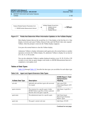 Page 276DEFINITY ECS Release 8
Guide to ACD Call Centers  555-233-503  Issue 2
December 1999
DEFINITY ECS ACD Call Center Features 
3-192 VuStats 
3
Figure 3-7. Fields that Determine When Information Updates on the VuStats Display
Most display features that use the second line of a 2-line display or the first line of a 1-line 
display overwrite and cancel VuStats. Reason Codes and Call Work Codes only suspend 
VuStats; when the prompt is removed, the VuStats display reappears.
User press the normal button to...