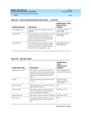 Page 283DEFINITY ECS Release 8
Guide to ACD Call Centers  555-233-503  Issue 2
December 1999
DEFINITY ECS ACD Call Center Features 
3-199 VuStats 
3
total-available-time The time an agent was available in at least one 
split/skill.Agent Report: TOTAL 
AVAIL TIME
total-hold-time The total amount of time ACD calls were on hold 
at a specific agent’s phone. This time is the 
“caller’s hold time” and is independent of the 
agent’s state. This time does not include hold 
time for non-ACD calls on hold.Agent Report:...