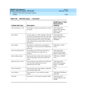 Page 288DEFINITY ECS Release 8
Guide to ACD Call Centers  555-233-503  Issue 2
December 1999
DEFINITY ECS ACD Call Center Features 
3-204 VuStats 
3
calls-forced-busy-or- disc The number of calls given forced busy or forced 
disconnect.VDN Status/VDN 
Report/VDN Summary 
Report: CALLS 
BUSY/DISC
calls-offered All calls offered to a VDN, including ACD calls, 
connected calls, abandoned calls, busy calls (calls 
that received a busy signal), disconnected calls 
(calls disconnected by the switch), and outflow...