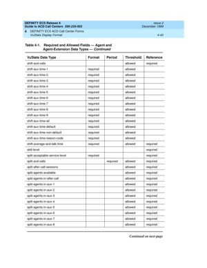 Page 332DEFINITY ECS Release 8
Guide to ACD Call Centers  555-233-503  Issue 2
December 1999
DEFINITY ECS ACD Call Center Forms 
4-40 VuStats Display Format 
4
shift-acd-calls allowed required
shift-aux-time-1 required allowed
shift-aux-time-2 required allowed
shift-aux-time-3 required allowed
shift-aux-time-4 required allowed
shift-aux-time-5 required allowed
shift-aux-time-6 required allowed
shift-aux-time-7 required allowed
shift-aux-time-8 required allowed
shift-aux-time-9 required allowed
shift-aux-time-all...