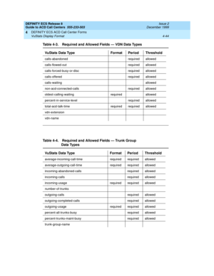 Page 336DEFINITY ECS Release 8
Guide to ACD Call Centers  555-233-503  Issue 2
December 1999
DEFINITY ECS ACD Call Center Forms 
4-44 VuStats Display Format 
4
calls-abandoned required allowed
calls-flowed-out required allowed
calls-forced-busy-or-disc required allowed
calls-offered required allowed
calls-waiting allowed
non-acd-connected-calls required allowed
oldest-calling-waiting required allowed
percent-in-service-level required allowed
total-acd-talk-time required required allowed
vdn-extension
vdn-name...