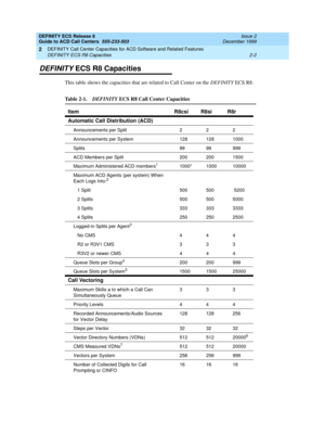 Page 68DEFINITY ECS Release 8
Guide to ACD Call Centers  555-233-503  Issue 2
December 1999
DEFINITY Call Center Capacities for ACD Software and Related Features 
2-2 DEFINITY ECS R8 Capacities 
2
DEFINITY ECS R8 Capacities
This table shows the capacities that are related to Call Center on the DEFINITY ECS R8.
Ta b l e  2 - 1 .DEFINITY ECS R8 Call Center Capacities
Item R8csi R8si R8r
Automatic Call Distribution (ACD)
Announcements per Split 2 2 2
Announcements per System 128 128 1000
Splits 99 99 999
ACD...