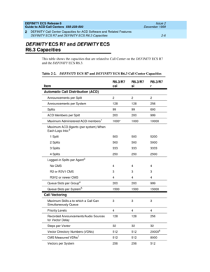 Page 72DEFINITY ECS Release 8
Guide to ACD Call Centers  555-233-503  Issue 2
December 1999
DEFINITY Call Center Capacities for ACD Software and Related Features 
2-6 DEFINITY ECS R7 and DEFINITY ECS R6.3 Capacities 
2
DEFINITY ECS R7 and DEFINITY ECS 
R6.3 Capacities
This table shows the capacities that are related to Call Center on the DEFINITY ECS R7 
and the DEFINITY ECS R6.3.
Ta b l e  2 - 2 .DEFINITY ECS R7 and DEFINITY ECS R6.3 Call Center Capacities
ItemR6.3/R7
csiR6.3/R7
siR6.3/R7
r
Automatic Call...