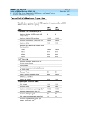 Page 81DEFINITY ECS Release 8
Guide to ACD Call Centers  555-233-503  Issue 2
December 1999
DEFINITY Call Center Capacities for ACD Software and Related Features 
2-15 CentreVu CMS Maximum Capacities 
2
CentreVu CMS Maximum Capacities
This table shows maximum CentreVu CMS capacities for Lucent switches and ECS. 
“BHCC” is Busy Hour Call Capacity.
ItemCMS 
R3V6CMS 
R3V8
Automatic Call Distribution (ACD)
Maximum Number of ACDs (multi-ACD 
configuration)88
Maximum Staffed ACD members 10000 10000
Maximum...