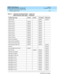 Page 332DEFINITY ECS Release 8
Guide to ACD Call Centers  555-233-503  Issue 2
December 1999
DEFINITY ECS ACD Call Center Forms 
4-40 VuStats Display Format 
4
shift-acd-calls allowed required
shift-aux-time-1 required allowed
shift-aux-time-2 required allowed
shift-aux-time-3 required allowed
shift-aux-time-4 required allowed
shift-aux-time-5 required allowed
shift-aux-time-6 required allowed
shift-aux-time-7 required allowed
shift-aux-time-8 required allowed
shift-aux-time-9 required allowed
shift-aux-time-all...