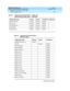 Page 334DEFINITY ECS Release 8
Guide to ACD Call Centers  555-233-503  Issue 2
December 1999
DEFINITY ECS ACD Call Center Forms 
4-42 VuStats Display Format 
4
total-after-call-time required required allowed
total-aux-time required required allowed
total-available-time required required allowed
total-hold-time required required allowed
total-staffed-time required required allowed
Table 4-2. Required and Allowed Fields — 
Split Data Types 
VuStats Data Type Format Period Threshold
acceptable-service-level...