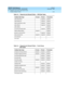 Page 336DEFINITY ECS Release 8
Guide to ACD Call Centers  555-233-503  Issue 2
December 1999
DEFINITY ECS ACD Call Center Forms 
4-44 VuStats Display Format 
4
calls-abandoned required allowed
calls-flowed-out required allowed
calls-forced-busy-or-disc required allowed
calls-offered required allowed
calls-waiting allowed
non-acd-connected-calls required allowed
oldest-calling-waiting required allowed
percent-in-service-level required allowed
total-acd-talk-time required required allowed
vdn-extension
vdn-name...