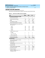 Page 68DEFINITY ECS Release 8
Guide to ACD Call Centers  555-233-503  Issue 2
December 1999
DEFINITY Call Center Capacities for ACD Software and Related Features 
2-2 DEFINITY ECS R8 Capacities 
2
DEFINITY ECS R8 Capacities
This table shows the capacities that are related to Call Center on the DEFINITY ECS R8.
Ta b l e  2 - 1 .DEFINITY ECS R8 Call Center Capacities
Item R8csi R8si R8r
Automatic Call Distribution (ACD)
Announcements per Split 2 2 2
Announcements per System 128 128 1000
Splits 99 99 999
ACD...