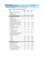 Page 69DEFINITY ECS Release 8
Guide to ACD Call Centers  555-233-503  Issue 2
December 1999
DEFINITY Call Center Capacities for ACD Software and Related Features 
2-3 DEFINITY ECS R8 Capacities 
2
Number of Dial-Ahead Digits for Call 
Prompting24 24 24
Vector Routing Tables 10 10 100
BSR Application-Location Pairs
81000 1000 1000
Expert Agent Selection (EAS)
Skill Groups 99 99 999
VDN Skill Preferences 3 3 3
Maximum Skills to which a Call Can 
Simultaneously Queue333
Maximum Administered Agent Login IDs
91500...