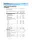 Page 72DEFINITY ECS Release 8
Guide to ACD Call Centers  555-233-503  Issue 2
December 1999
DEFINITY Call Center Capacities for ACD Software and Related Features 
2-6 DEFINITY ECS R7 and DEFINITY ECS R6.3 Capacities 
2
DEFINITY ECS R7 and DEFINITY ECS 
R6.3 Capacities
This table shows the capacities that are related to Call Center on the DEFINITY ECS R7 
and the DEFINITY ECS R6.3.
Ta b l e  2 - 2 .DEFINITY ECS R7 and DEFINITY ECS R6.3 Call Center Capacities
ItemR6.3/R7
csiR6.3/R7
siR6.3/R7
r
Automatic Call...