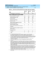 Page 74DEFINITY ECS Release 8
Guide to ACD Call Centers  555-233-503  Issue 2
December 1999
DEFINITY Call Center Capacities for ACD Software and Related Features 
2-8 DEFINITY ECS R7 and DEFINITY ECS R6.3 Capacities 
2
Trunk Members in Trunk Groups 99 99 256
Basic Call Management System (BCMS)
Measured Agents or Login IDs 400 400 2000
Measured Agents per Split 200 200 999
Measured Splits 99 99 600
Measured Trunk Groups 32 32 32
Measured VDNs 99 99 512
Maximum Agents Displayed by Monitor 
BCMS Split Command...