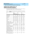 Page 78DEFINITY ECS Release 8
Guide to ACD Call Centers  555-233-503  Issue 2
December 1999
DEFINITY Call Center Capacities for ACD Software and Related Features 
2-12 DEFINITY G3V2, DEFINITY G3V3, and DEFINITY G3V4 Switch Capacities 
2
DEFINITY G3V2, DEFINITY G3V3, and 
DEFINITY G3V4 Switch Capacities
This table shows the capacities of Generic 3 Version 2 to Version 4 switches. “ABP” is the 
Advantage Business Package; “PBP” is the Premier Business Package.
Ta b l e  2 - 4 .DEFINITY G3V2, DEFINITY G3V3, and...