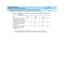 Page 79DEFINITY ECS Release 8
Guide to ACD Call Centers  555-233-503  Issue 2
December 1999
DEFINITY Call Center Capacities for ACD Software and Related Features 
2-13 DEFINITY G3V2, DEFINITY G3V3, and DEFINITY G3V4 Switch Capacities 
2
Recorded Announcement Calls 
Connected per Announcement — 
Integrated Announcement Board5 25 25 50 255 1000
Recorded Announcement Calls 
Connected per Announcement — 
Analog Port5 50 25 150 128 1000
Recorded Announcement Calls 
Connected per Announcement — 
Auxiliary Trunk5 50...