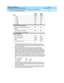 Page 82DEFINITY ECS Release 8
Guide to ACD Call Centers  555-233-503  Issue 2
December 1999
DEFINITY Call Center Capacities for ACD Software and Related Features 
2-16 CentreVu CMS Maximum Capacities 
2
   1 Skill 10000 10000
   2 Skills 5000 5000
   4 Skills 2500 2500
   10 Skills 1000 1000
   20 Skills 500 500
Trunks and Trunk Groups
Measured and Unmeasured Trunks in 
System4000 4000
Trunk Groups in the System 666 666
Trunk Members in Trunk Groups
Other Capacities
Agent Traces Active 250 250
Agent Trace...