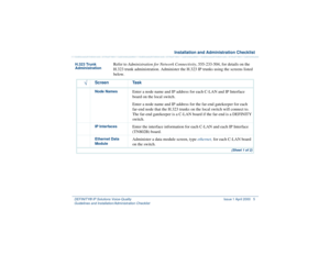 Page 7  Installation and Administration ChecklistDEFINITY® IP Solutions Voice-Quality 
Guidelines and Installation/Administration Checklist 
 Issue 1 April 2000 5
H.323 Trunk 
Administration 
Refer to Administration for Network Connectivity, 555-233-504, for details on the 
H.323 trunk administration. Administer the H.323 IP trunks using the screens listed 
below.
Ö
Screen TaskNode Names
Enter a node name and IP address for each C-LAN and IP Interface 
board on the local switch. 
Enter a node name and IP...