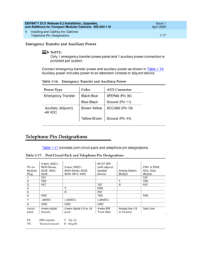 Page 103DEFINITY ECS Release 8.2 Installation, Upgrades, 
and Additions for Compact Modular Cabinets  555-233-118  Issue 1
April 2000
Installing and Cabling the Cabinets 
1-77 Telephone Pin Designations 
1
Emergency Transfer and Auxiliary Power
NOTE:
Only 1 emerg enc y transfer p ower p anel and  1 auxiliary power c onnec tion is 
provided per system.
Connec t emerg enc y transfer p ower and  auxiliary p ower as shown in Table 1-16
. 
Auxiliary p ower inc ludes power to an attend ant c onsole or ad junc t devic...