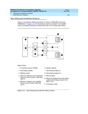 Page 118DEFINITY ECS Release 8.2 Installation, Upgrades, 
and Additions for Compact Modular Cabinets  555-233-118  Issue 1
April 2000
Installing and Cabling the Cabinets 
1-92 Install Multi-point Adapters 
1
Basic Multi-point Installation Distances
Figure 1-43 p rovid es c ab ling  information for fanout of ISDN-BRI multi-point 
installations. In Figure 1-43
, the terminating  resistor is loc ated  in the satellite 
c loset. All d istanc es assume 24 AWG (#5) (0.26 mm2) D-Insid e Wire (DIW).
Figure 1-43. Basic...