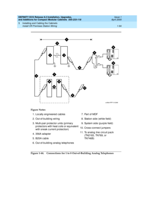 Page 120DEFINITY ECS Release 8.2 Installation, Upgrades, 
and Additions for Compact Modular Cabinets  555-233-118  Issue 1
April 2000
Installing and Cabling the Cabinets 
1-94 Install Off-Premises Station Wiring 
1
Figure 1-44. Connections for 1 to 8 Out-of-Building Analog Telephones Figure Notes
1. Loc ally eng ineered c ab les 
2. Out-of-b uild ing  wiring
3. Multi-p air p rotec tor units (p rimary 
p rotec tors with heat c oils or eq uivalent 
with sneak current protection)
4. 356A ad ap ter
5. B25A c ab le...