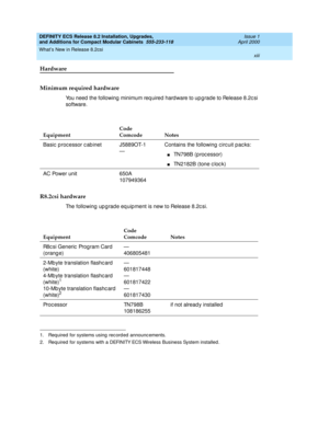 Page 13DEFINITY ECS Release 8.2 Installation, Upgrades, 
and Additions for Compact Modular Cabinets  555-233-118  Issue 1
April 2000
What’s New in Release 8.2csi 
xiii  
Hardware
Minimum required hardware
You need the following minimum required hardware to upgrade to Release 8.2csi 
software.
R8.2csi hardware
The following up g rad e eq uip ment is new to Release 8.2c si. EquipmentCode
Comcode Notes
Basic  p roc essor c ab inet  J5889OT-1
—Contains the following c irc uit pac ks:
nTN798B (p roc essor)
nTN2182B...