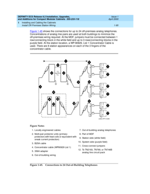 Page 121DEFINITY ECS Release 8.2 Installation, Upgrades, 
and Additions for Compact Modular Cabinets  555-233-118  Issue 1
April 2000
Installing and Cabling the Cabinets 
1-95 Install Off-Premises Station Wiring 
1
Figure 1-45 shows the c onnec tions for up to 24 off-p remises analog telep hones. 
Conc entrations of analog  line p airs are used  at b oth b uild ing s to minimize the 
off-p remises wiring  req uired . At the MDF, jump ers must b e c onnec ted  b etween 1 
row/c onnec ting  b loc k in the white...