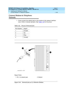 Page 132DEFINITY ECS Release 8.2 Installation, Upgrades, 
and Additions for Compact Modular Cabinets  555-233-118  Issue 1
April 2000
Installing and Cabling the Cabinets 
1-106 Connect Modem to Telephone Network 
1
Connect Modem to Telephone 
Network
1. Cross-c onnec t the network jac k on the mod em to the network interfac e 
(via a 103A or mod ular wall jac k). See Table 1-22
 for the p inout.  
Figure 1-49. Network Jack on U.S. Robotics Modem
Table 1-22. Pinout of Network Jack
Pin Number Signal
1 Unused
2Tip...