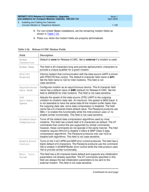 Page 134DEFINITY ECS Release 8.2 Installation, Upgrades, 
and Additions for Compact Modular Cabinets  555-233-118  Issue 1
April 2000
Installing and Cabling the Cabinets 
1-108 Connect Modem to Telephone Network 
1
8. For non-United  States installations, set the remaining  mod em field s as 
shown in Table 1-24
.
9. Press 
En t e r when the mod em field s are p rop erly ad ministered .
Table 1-24. Release 8 CMC Modem Fields 
Field Description
Modem 
ConnectionDefault is none
 for Release 8 CMC. Set to external...