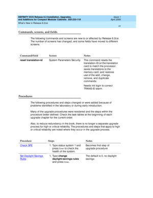 Page 15DEFINITY ECS Release 8.2 Installation, Upgrades, 
and Additions for Compact Modular Cabinets  555-233-118  Issue 1
April 2000
What’s New in Release 8.2csi 
xv  
Commands, screens, and fields
The following c ommands and  sc reens are new to or affec ted  b y Release 8.2c si. 
The numb er of sc reens has c hang ed , and  some field s have moved to d ifferent 
sc reens.
Procedures
The following proc ed ures and  step s c hang ed  or were ad d ed  b ec ause of 
p rob lems identified  in the lab oratory or d...