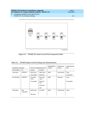 Page 142DEFINITY ECS Release 8.2 Installation, Upgrades, 
and Additions for Compact Modular Cabinets  555-233-118  Issue 1
April 2000
Completing Installation and Cable Pinouts 
2-6 TN760D Tie Trunk Option Settings 
2
Figure 2-2. TN760D Tie Trunk Circuit Pack (Component Side)
Table 2-4. TN760D Option Switch Settings and Administration
Installation Situation Preferred Signaling FormatE&M/SMPLX 
SwitchProt/Unprot 
SwitchAdministered
Port
Circumstance To System Far-End
Colloc ated DEFINITY E&M Typ e 1 E&M Typ e 1...