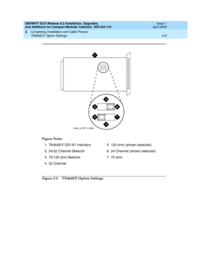 Page 144DEFINITY ECS Release 8.2 Installation, Upgrades, 
and Additions for Compact Modular Cabinets  555-233-118  Issue 1
April 2000
Completing Installation and Cable Pinouts 
2-8 TN464E/F Option Settings 
2
Figure 2-3. TN464E/F Option Settings Figure Notes
1. TN464E/F DS1/E1 Interfac e
2. 24/32 Channel Selec tor
3. 75/120 ohm Selec tor
4. 32 Channel5. 120 ohm (shown selec ted )
6. 24 Channel (shown selec ted)
7. 75 ohm
3
4
5
1
6
2
7
tn464_ef RPY 012098 